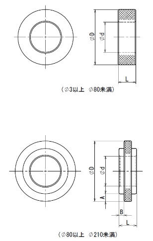 内径測定ゲージ用マスタリング